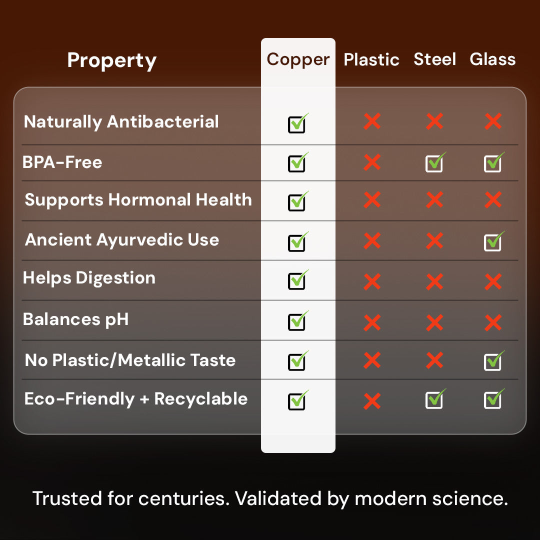 Veluxe™ Copper Water Bottle